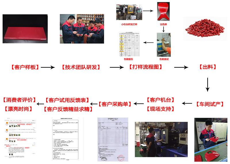 香港宝典全免费资料