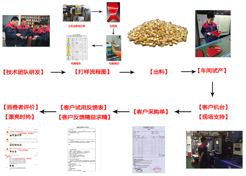 香港宝典全免费资料