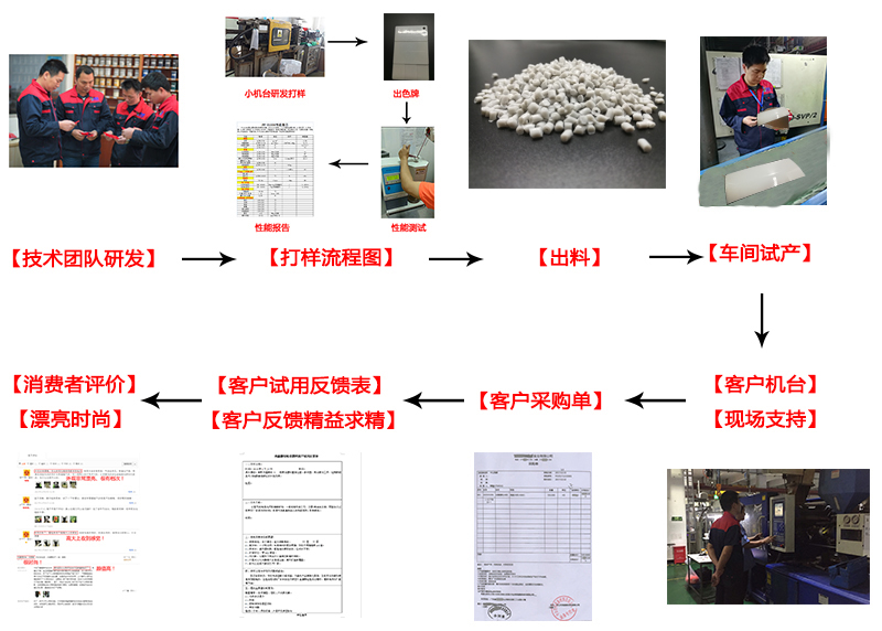 香港宝典全免费资料