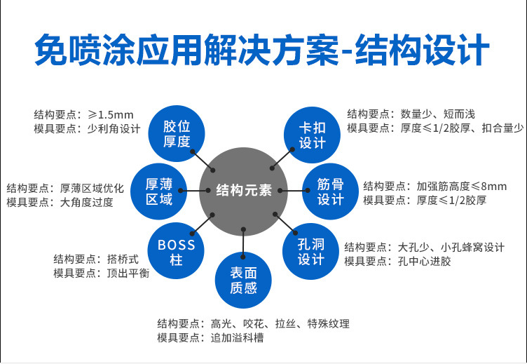 香港宝典全免费资料