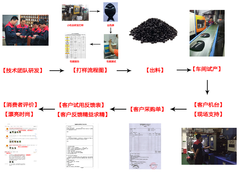 香港宝典全免费资料