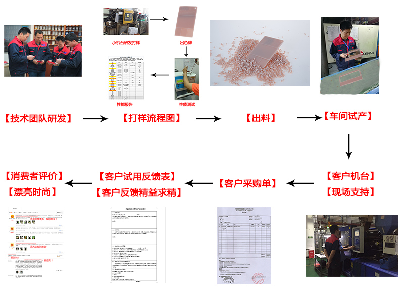 香港宝典全免费资料