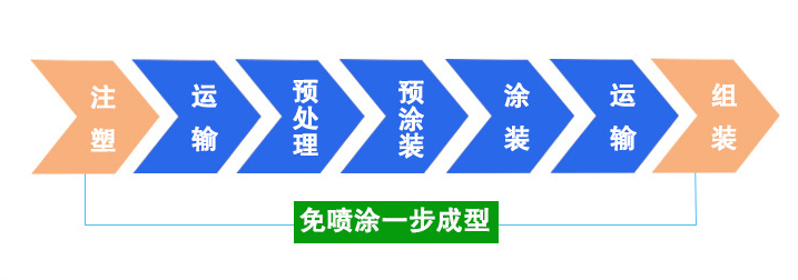 香港宝典全免费资料