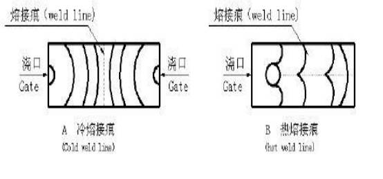 香港宝典全免费资料