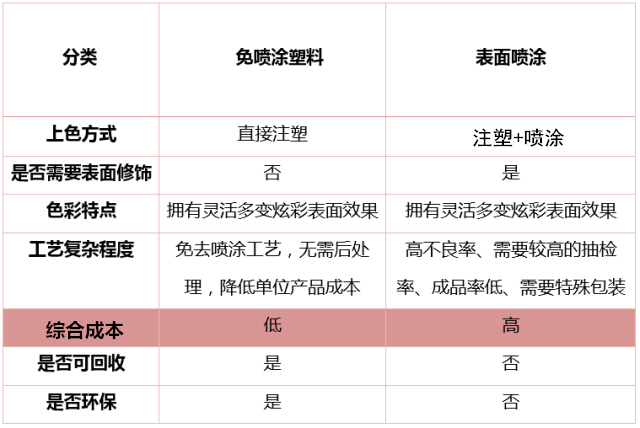 香港宝典全免费资料